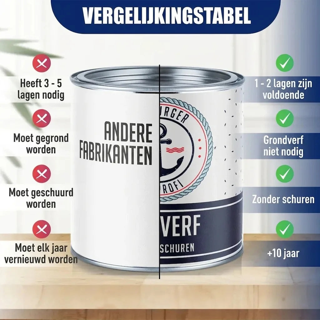 Möbelfarbe ohne Schleifen - Möbellack Hamburger Lack-Profi - Hamburger Lack-Profi