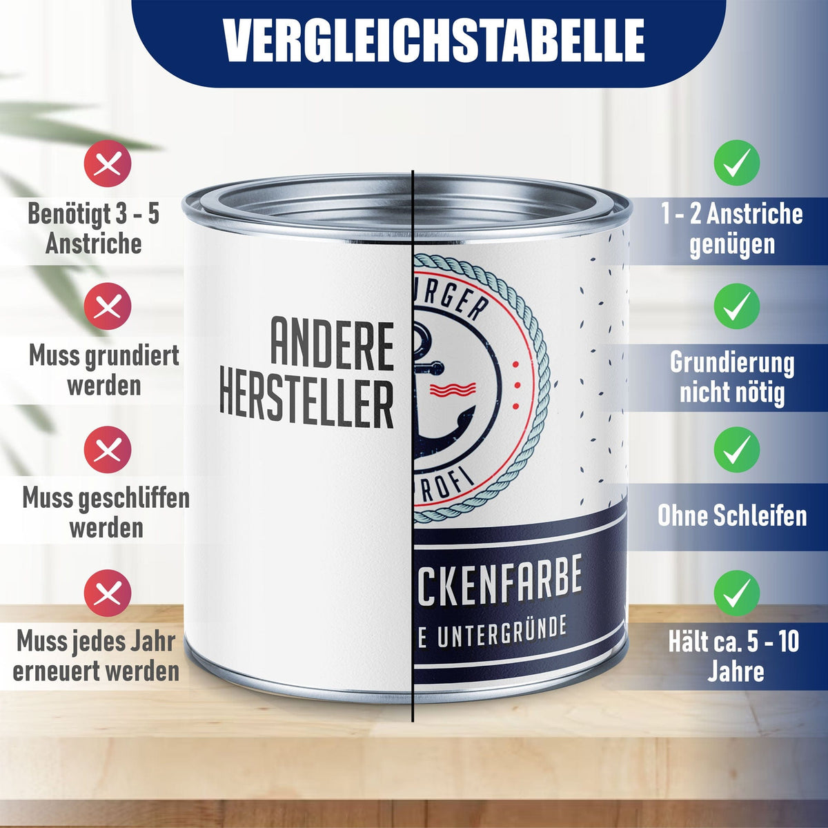 Farba do basenu Czerwień truskawkowa RAL 3018 - wysoce kryjąca farba basenowa Hamburger Lack-Profi