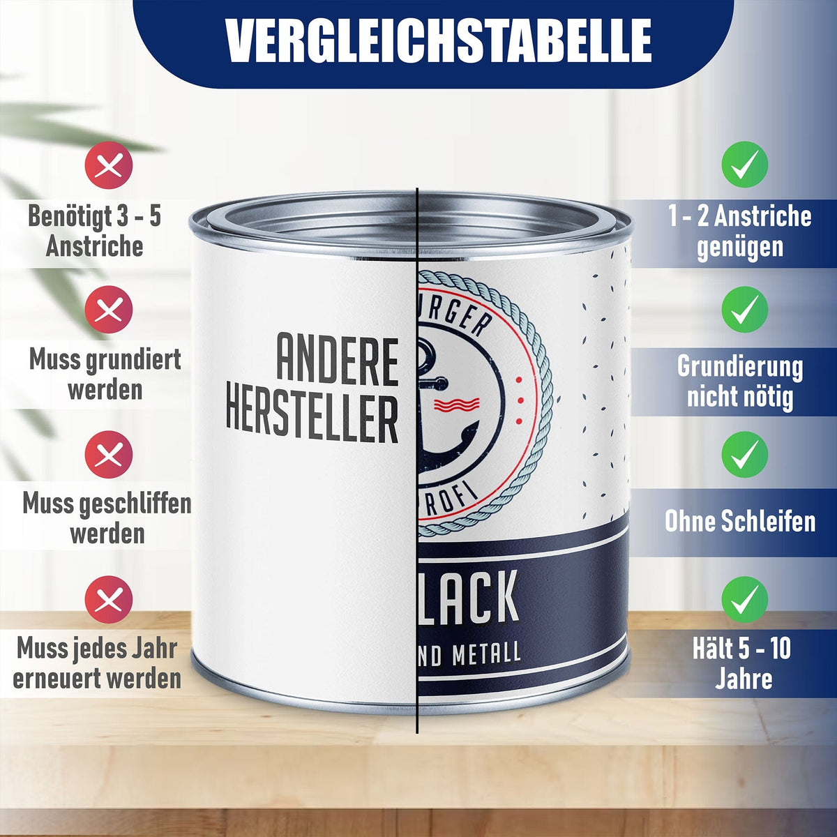 Emalia kolorowa Szary antracytowy RAL 7016 z zestawem malarskim (X500) - Hamburger Lack-Profi