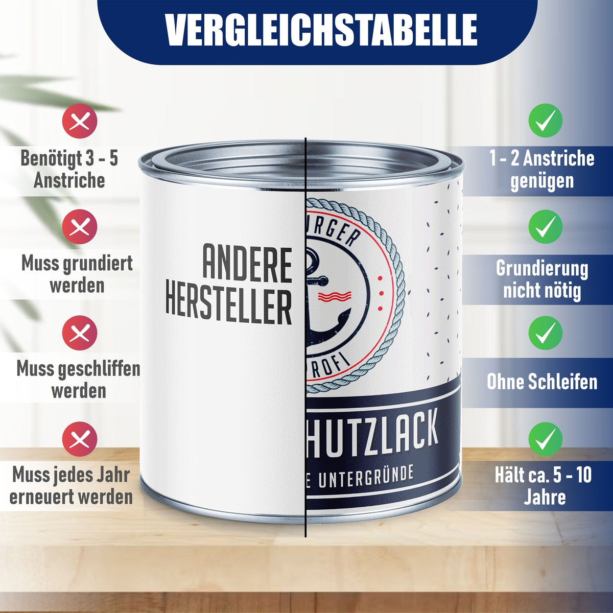 Lakier ochronny do metalu Szary okienny RAL 7040 z zestawem malarskim (X500) - Hamburger Lack-Profi