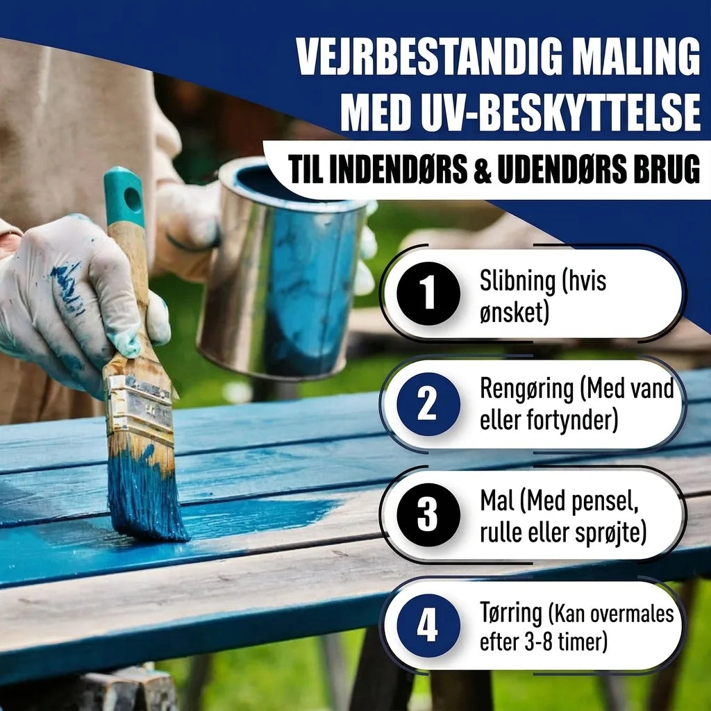 Hamburger Lack-Profi Buntlack Blaugrün RAL 6004 - Robuster Kunstharzlack - Hamburger Lack-Profi