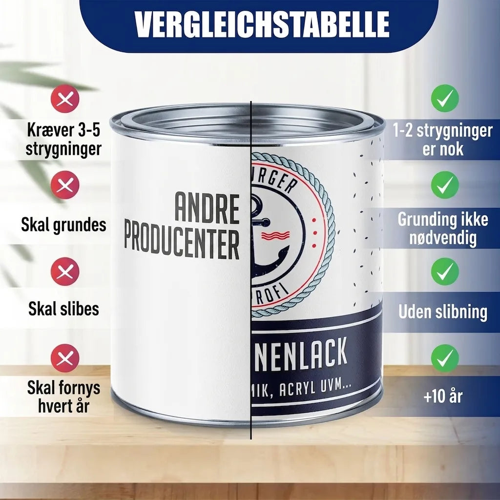 Lakier jachtowy Brąz beżowy RAL 8024 Hamburger Lack-Profi