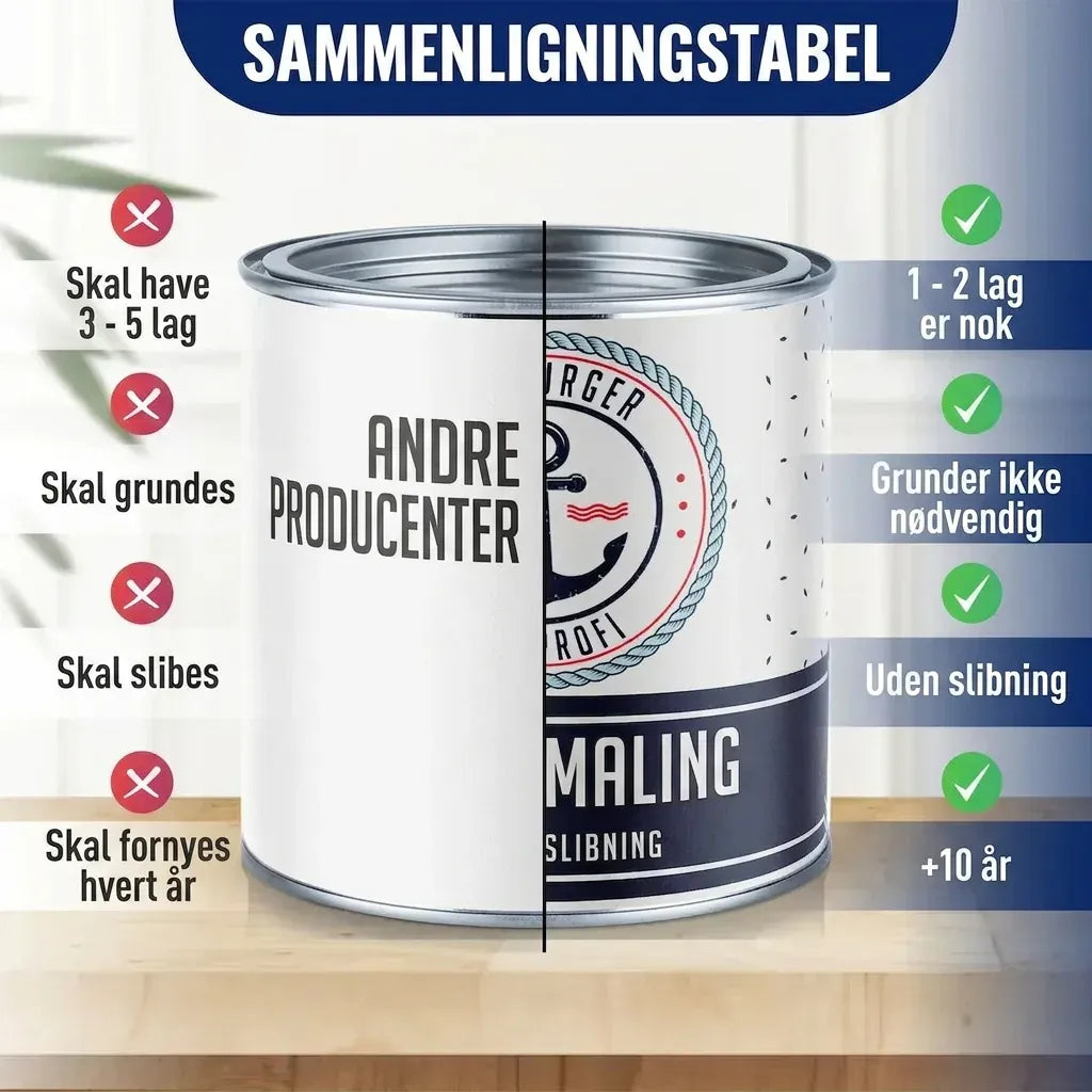Hamburger Lack-Profi Möbelfarbe ohne Schleifen RAL 9011 Graphitschwarz - Möbellack Hamburger Lack-Profi