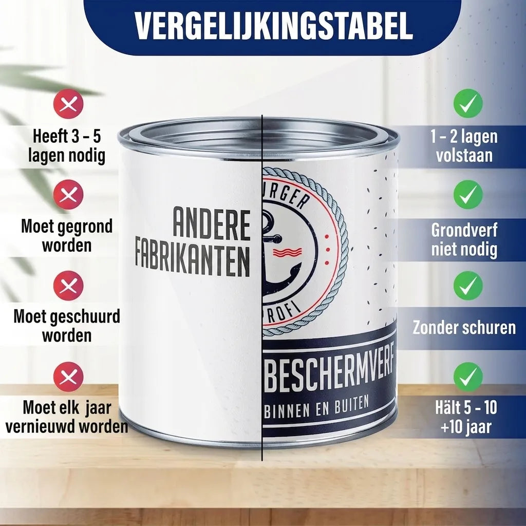 Farba poliuretanowa do drewna RAL 1018 Żółty cynkowy - Farba ochronna na warunki atmosferyczne - Hamburger Lack-Profi