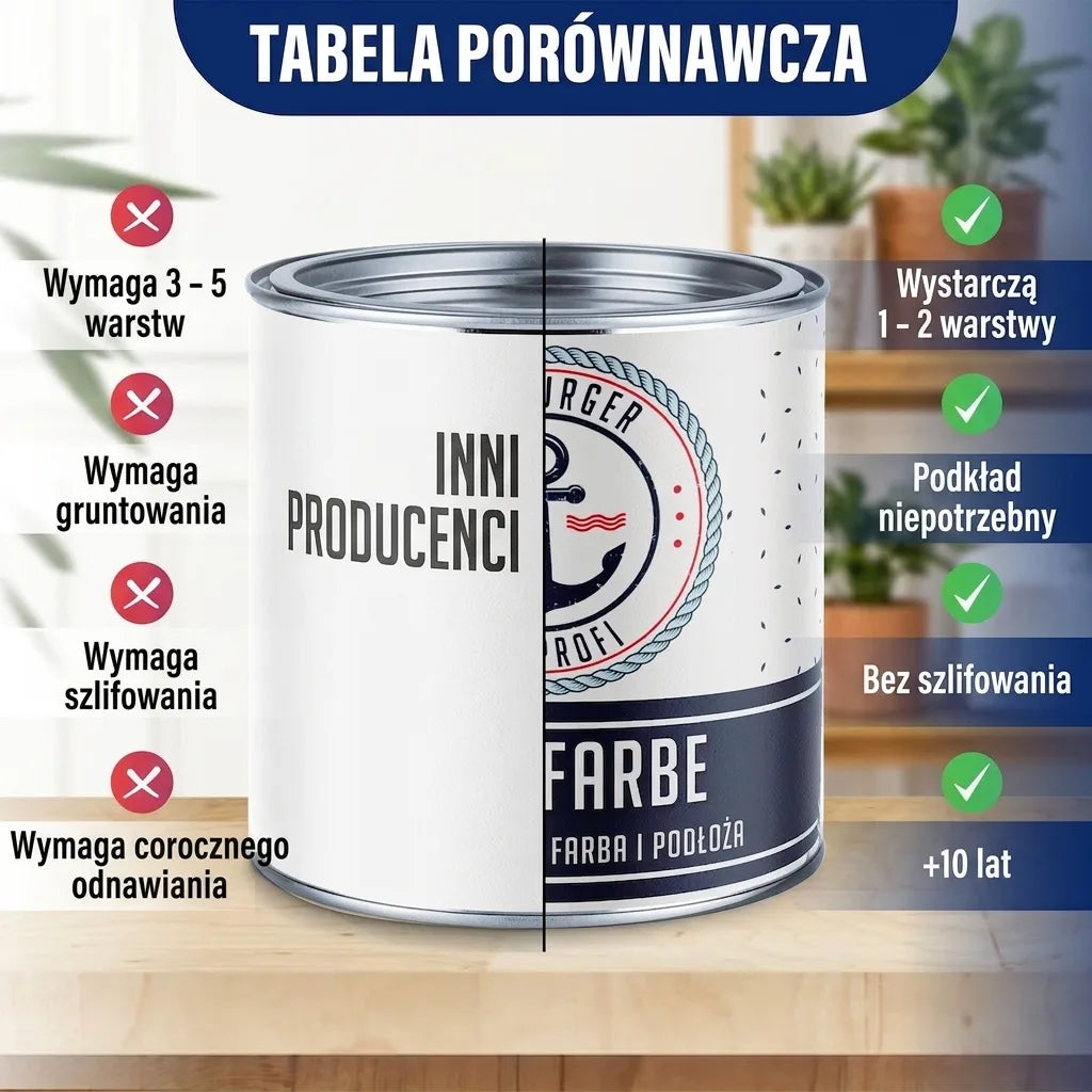 Farba do betonu - wysokokryjąca farba elewacyjna Hamburger Lack-Profi
