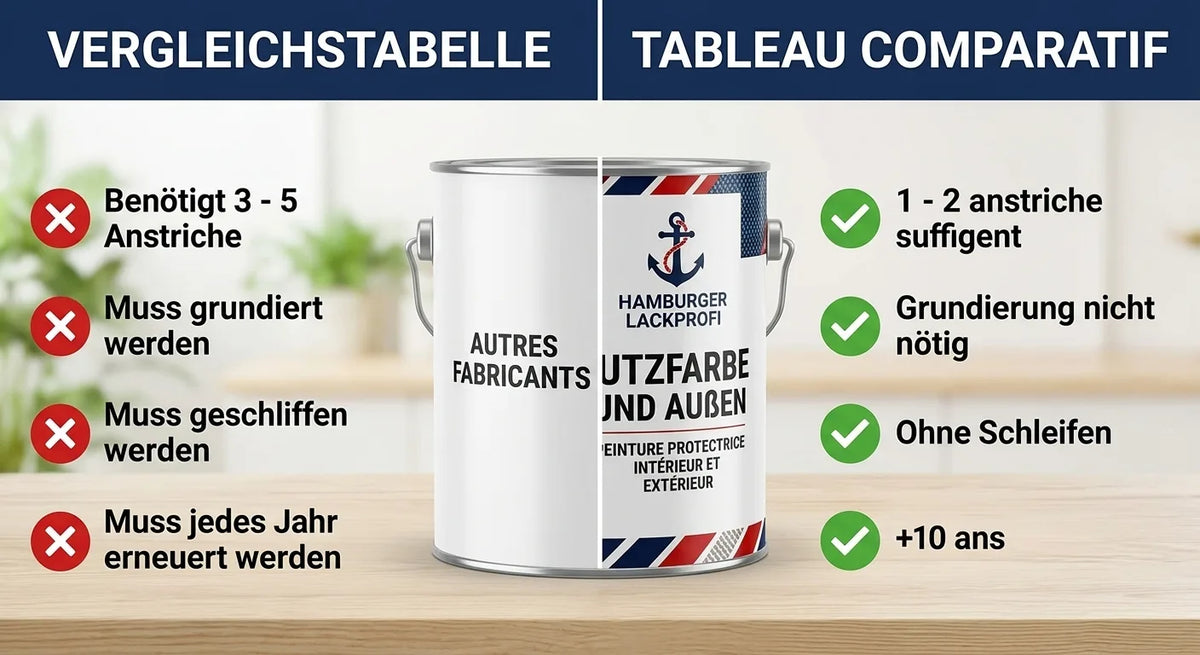 PU Holzschutzfarbe RAL 5023 Fernblau - Wetterschutzfarbe - Hamburger Lack-Profi