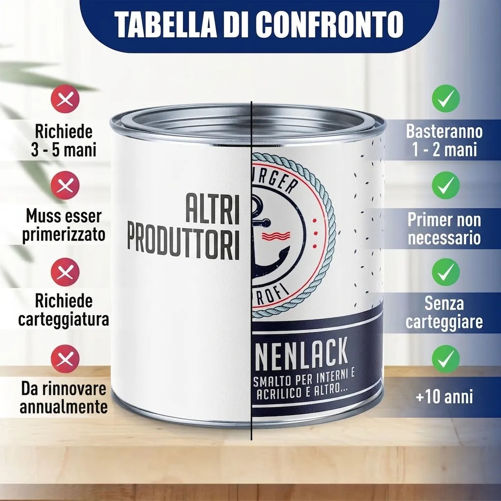 Farba do basenu Żółty narcyzowy RAL 1007 - wysoce kryjąca farba basenowa Hamburger Lack-Profi