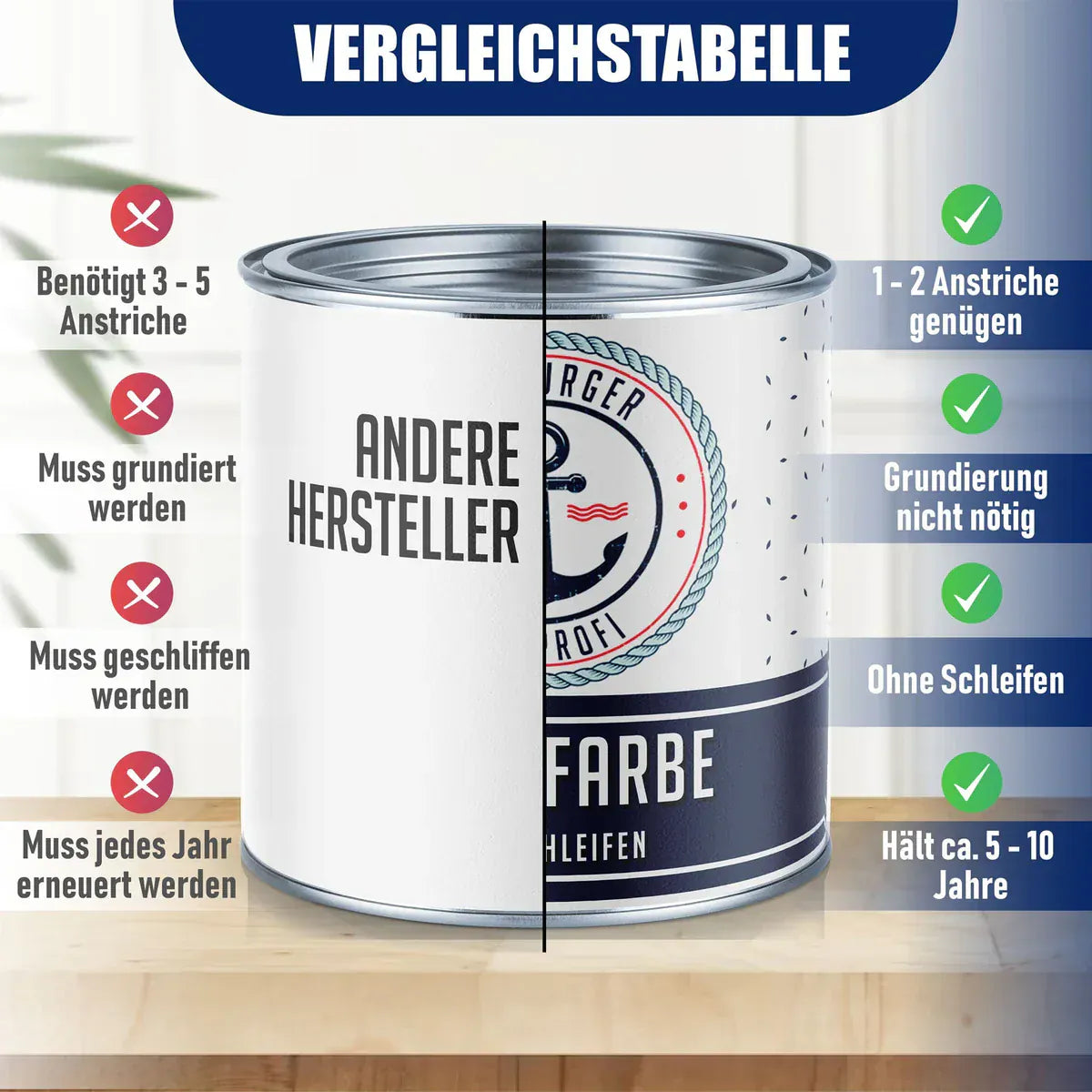 Farba do mebli bez szlifowania RAL 8019 Brąz szary - Lakier do mebli z zestawem malarskim (X500) - Hamburger Lack-Profi