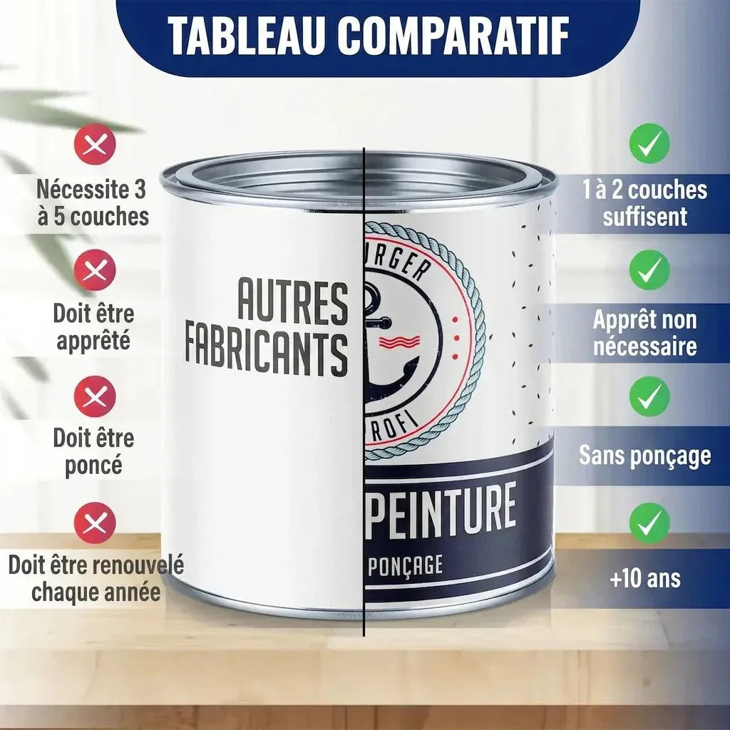 Möbelfarbe ohne Schleifen RAL 9006 Weißaluminium - Möbellack Hamburger Lack-Profi - Hamburger Lack-Profi