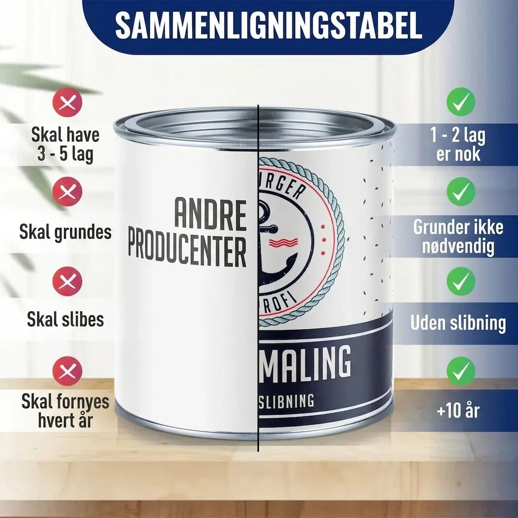 Möbelfarbe ohne Schleifen RAL 6026 Opalgrün - Möbellack Hamburger Lack-Profi - Hamburger Lack-Profi