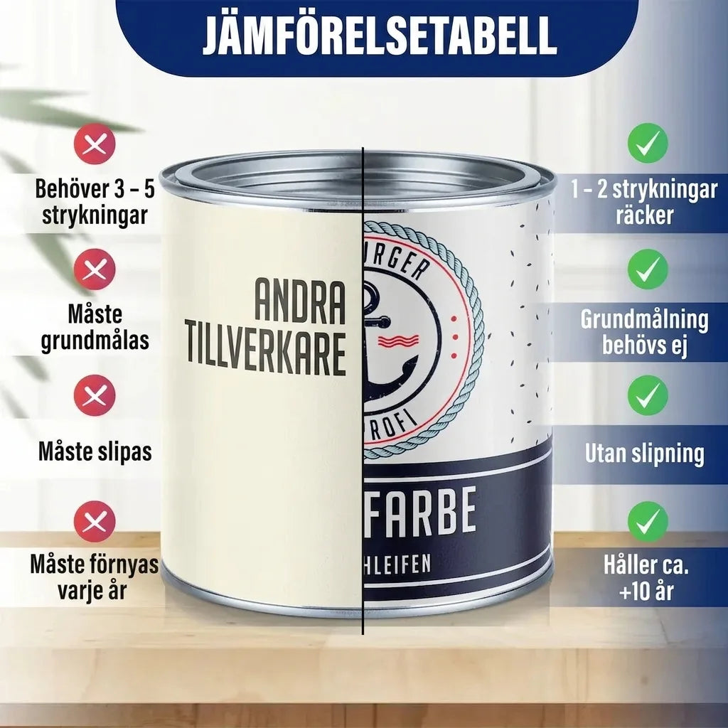 Möbelfarbe ohne Schleifen RAL 7024 Graphitgrau - Möbellack Hamburger Lack-Profi - Hamburger Lack-Profi